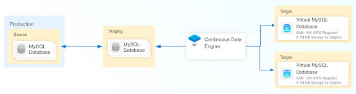 MySQL Architecture